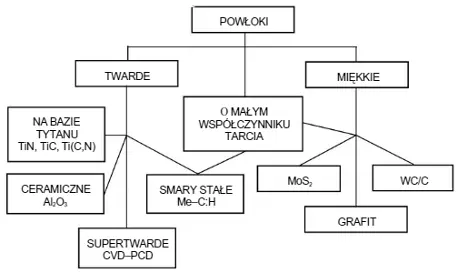 rodzaje-powlok-na-frezy-slimakowe.png